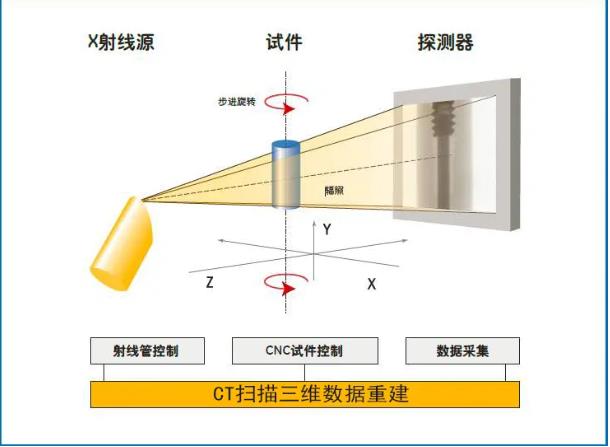 铁岭工业CT无损检测